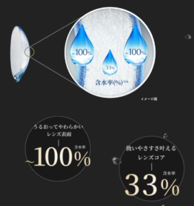 『デイリーズ トータルワン』水のグラデーション構造　