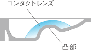 『1DAYメニコン プレミオ』の特徴 スマートタッチ
