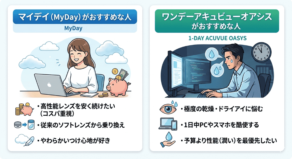 マイデイとオアシスを比較｜ワンデーコンタクトを選ぶならどっち？【2026年最新】どちらがおすすめ？タイプ別
